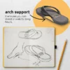 Waves_Arch_support_v4-Copy_3_bebf5b25-841c-479a-813c-0b7ebcf9f114_720x yoho ArchFlex Slippers for Women| Arch Support & Cushioned Comfort