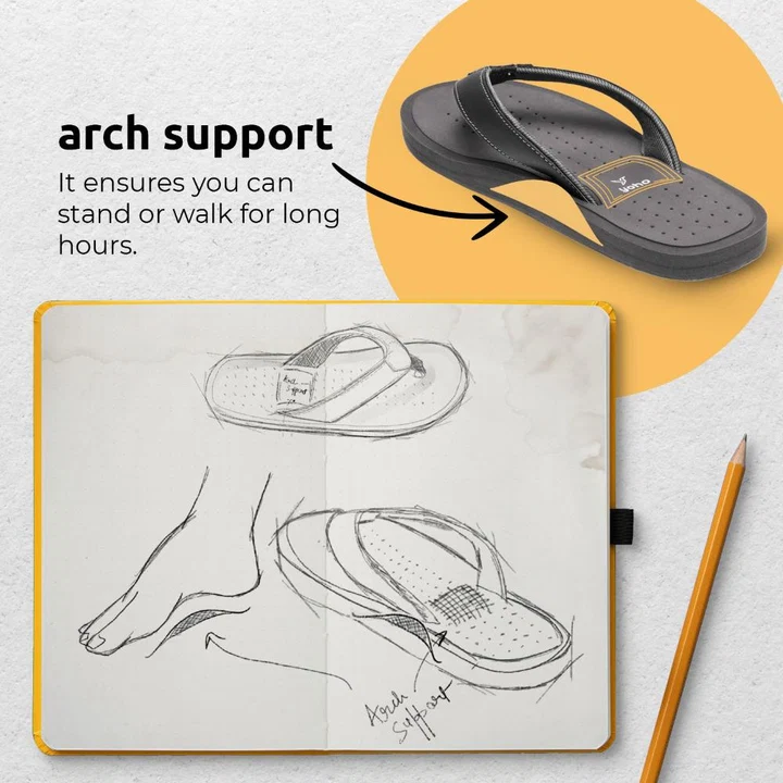 Waves_Arch_support_v4-Copy_3_bebf5b25-841c-479a-813c-0b7ebcf9f114_720x yoho ArchFlex Slippers for Women| Arch Support & Cushioned Comfort